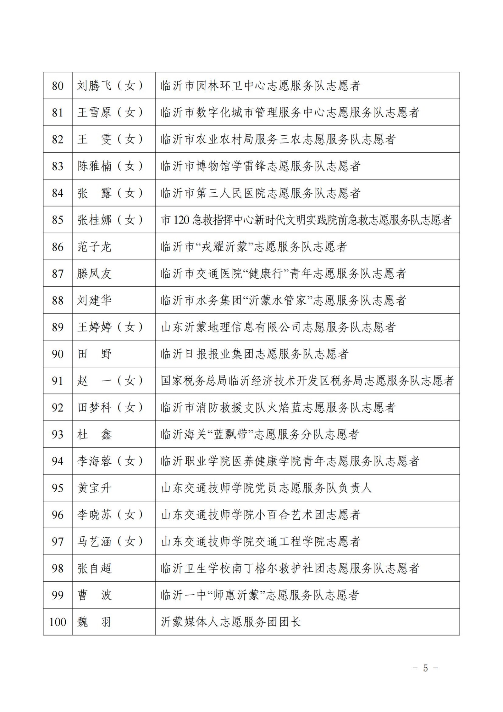 2023年度全市学雷锋志愿服务“四个最美（佳）”先进典型名单(2)_04