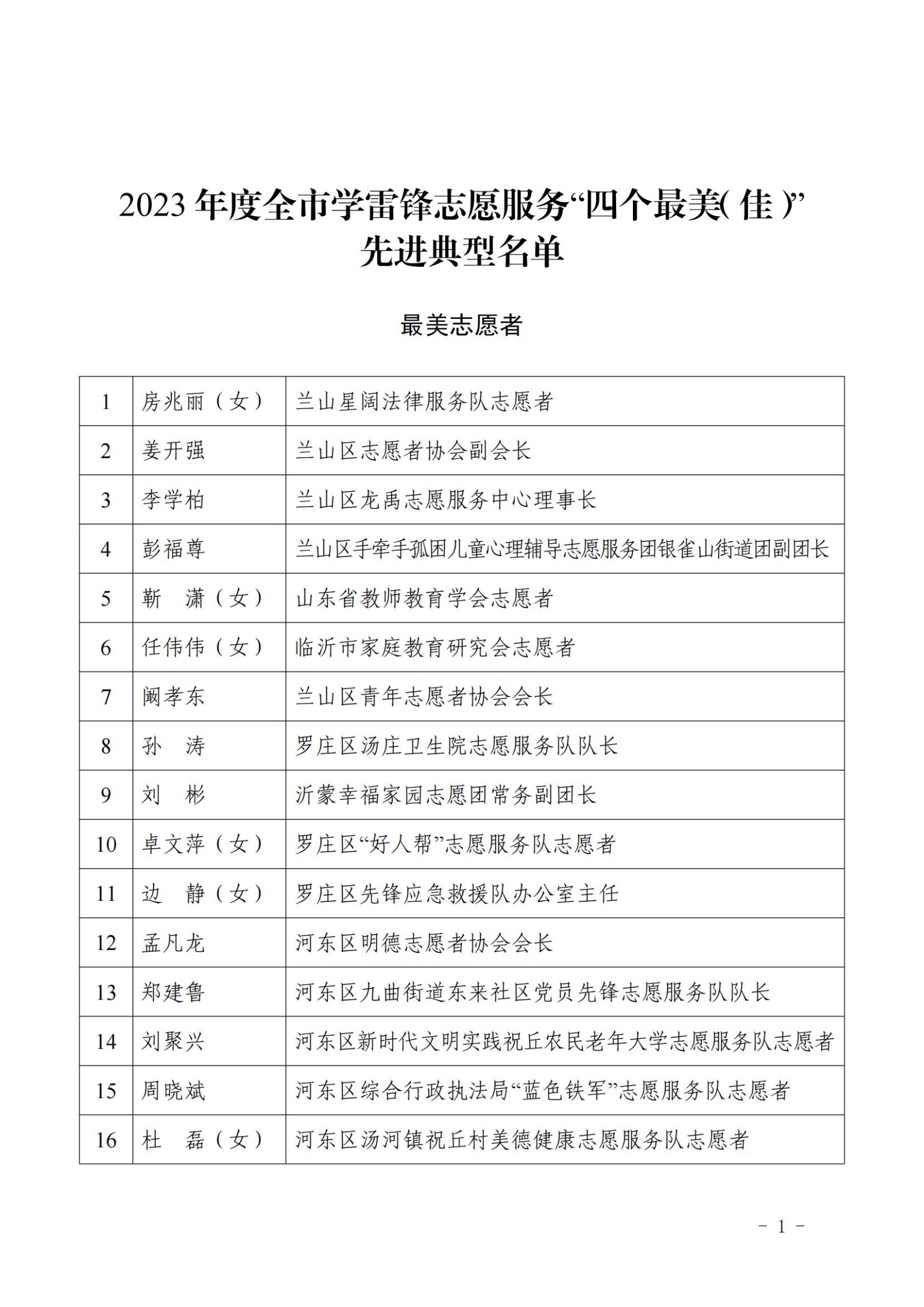 2023年度全市学雷锋志愿服务“四个最美（佳）”先进典型名单(2)_00