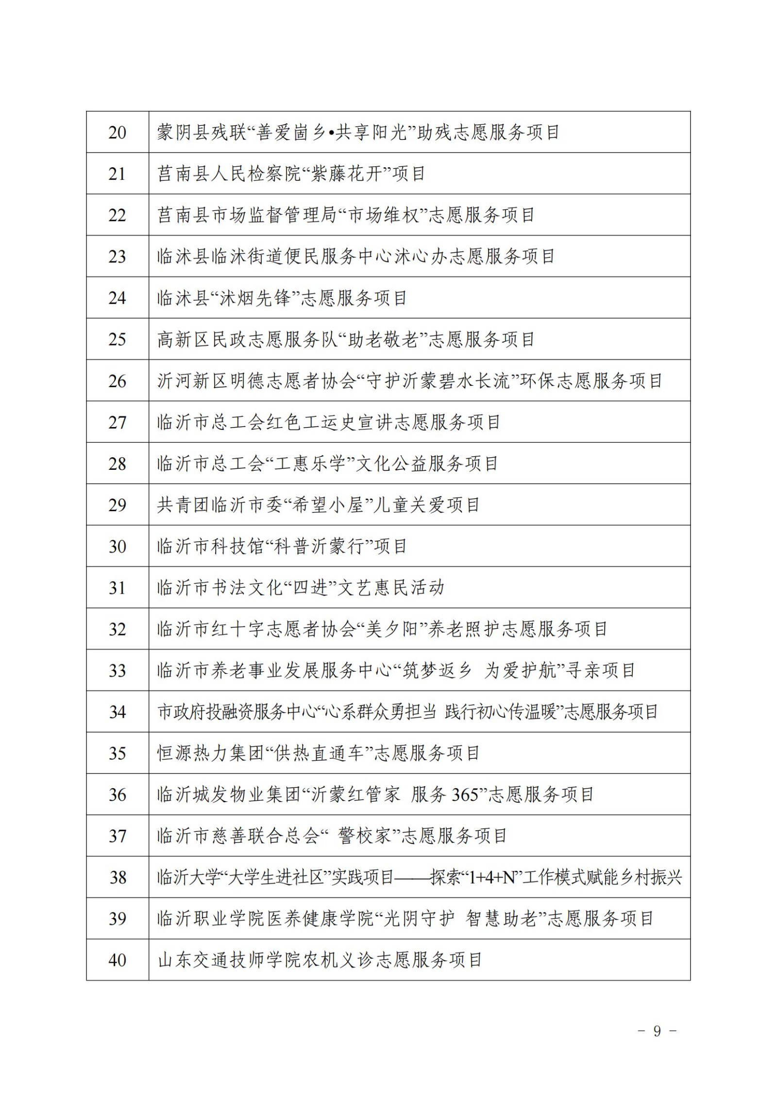 2023年度全市学雷锋志愿服务“四个最美（佳）”先进典型名单(2)_08