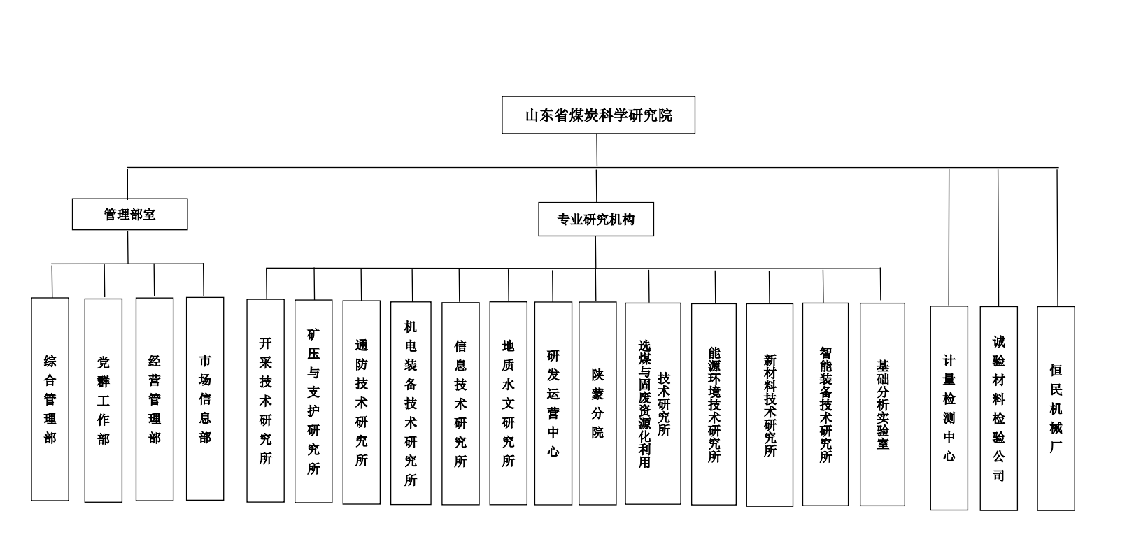 组织架构