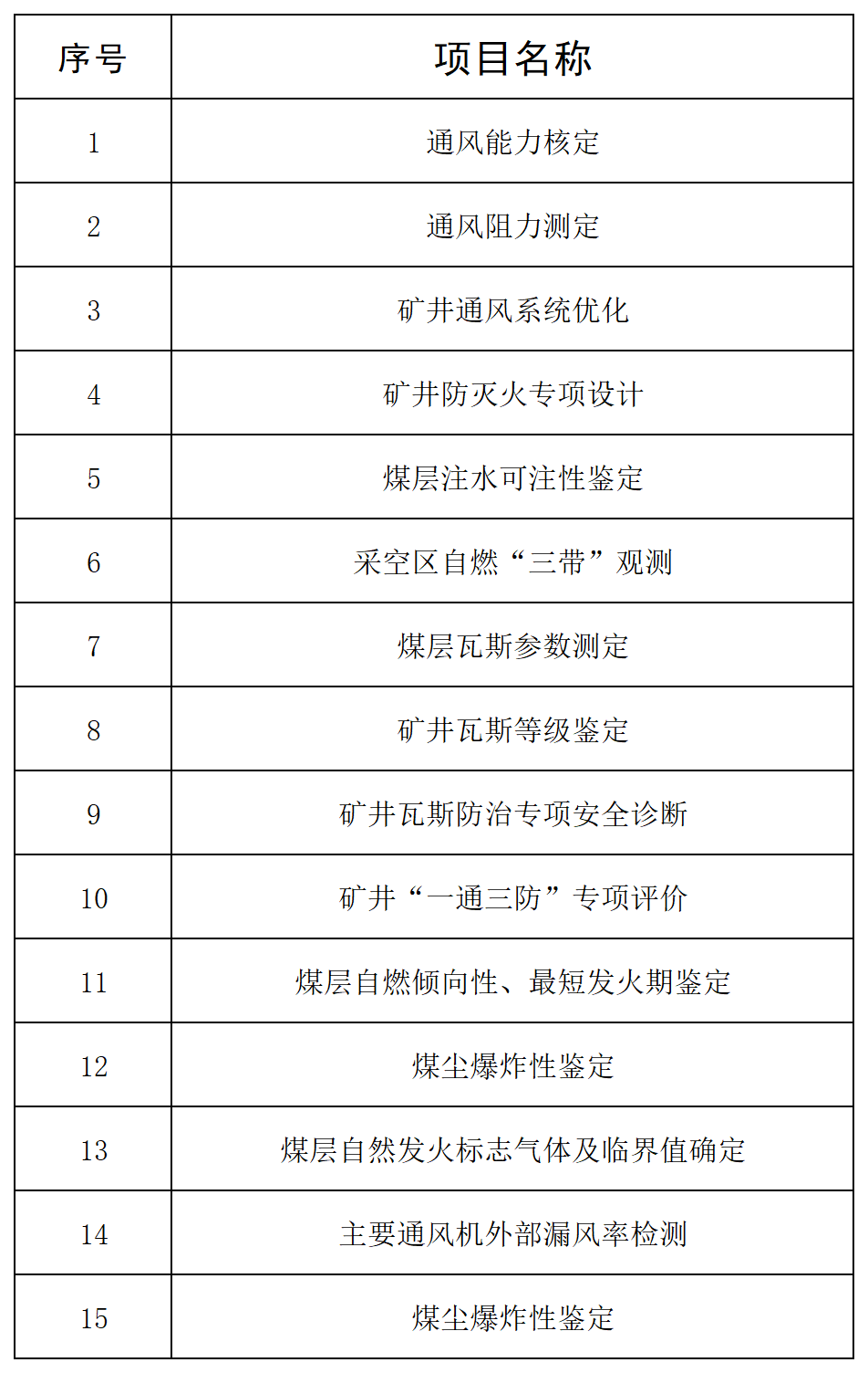 通防技术服务项目_Sheet1(3)