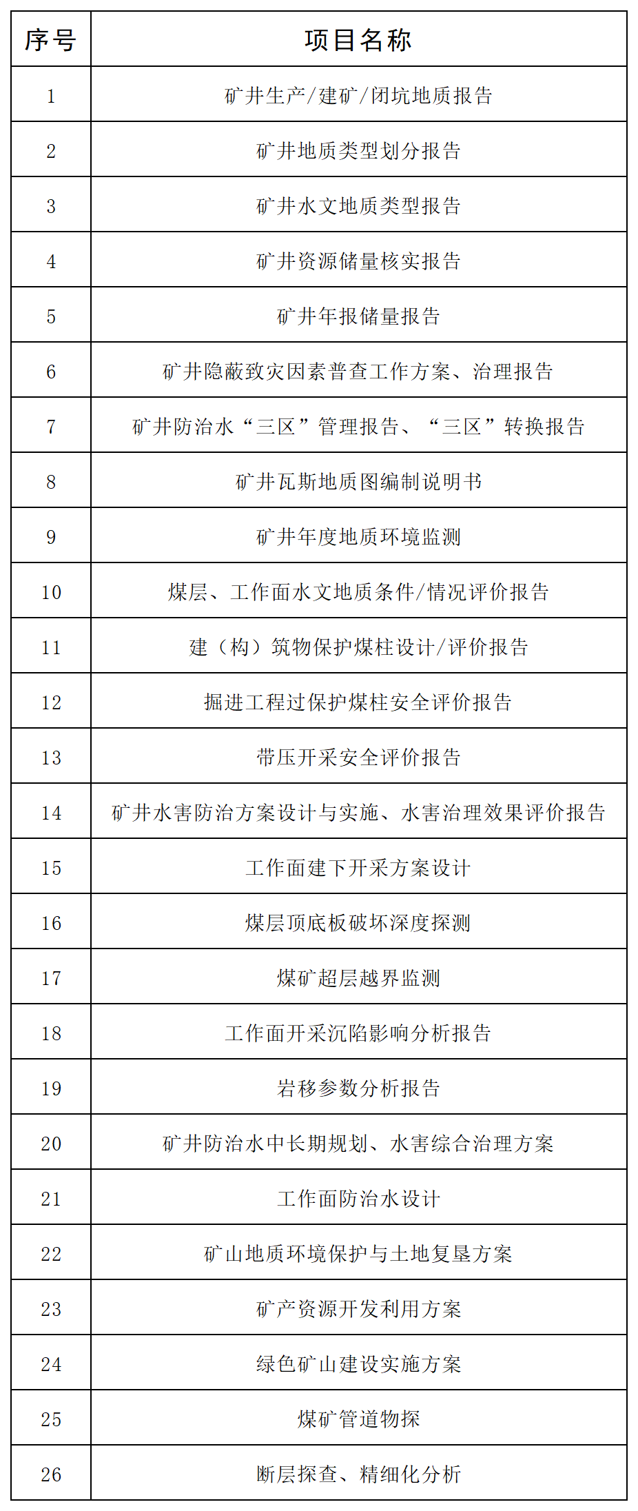 地质水文技术服务项目_Sheet1