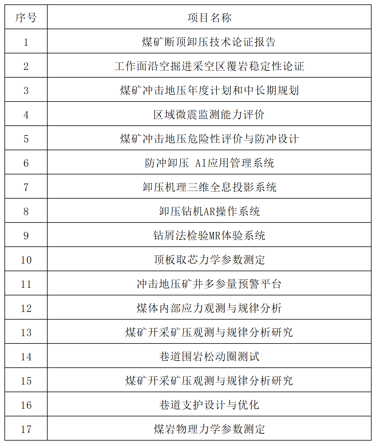 矿压防冲技术服务项目_Sheet3