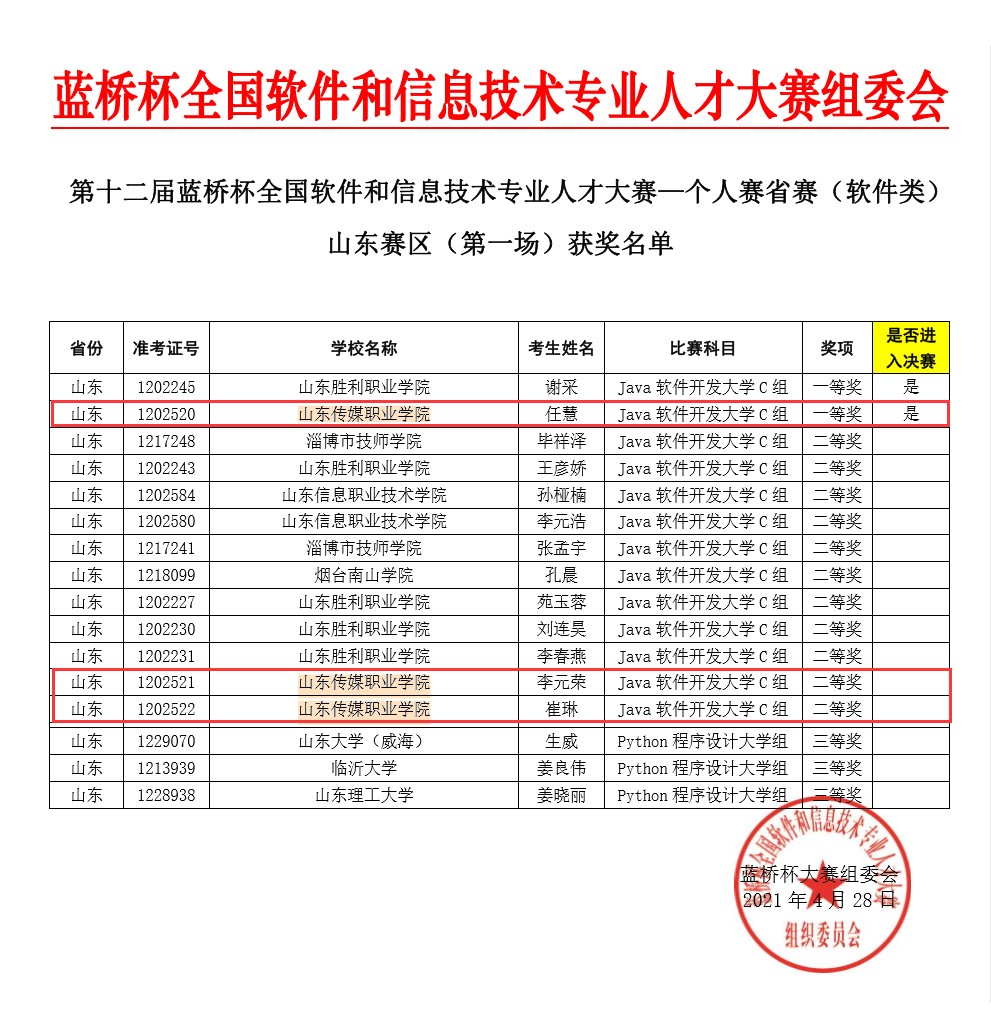 喜报：我院信工系学子在第十二届“蓝桥杯”省赛中喜获佳绩