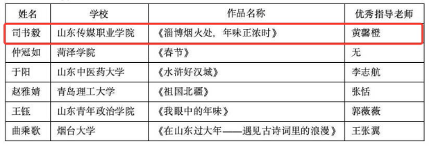 喜讯！数媒动画系师生在“闪电杯”山东省大学生短视频大赛中荣获佳绩