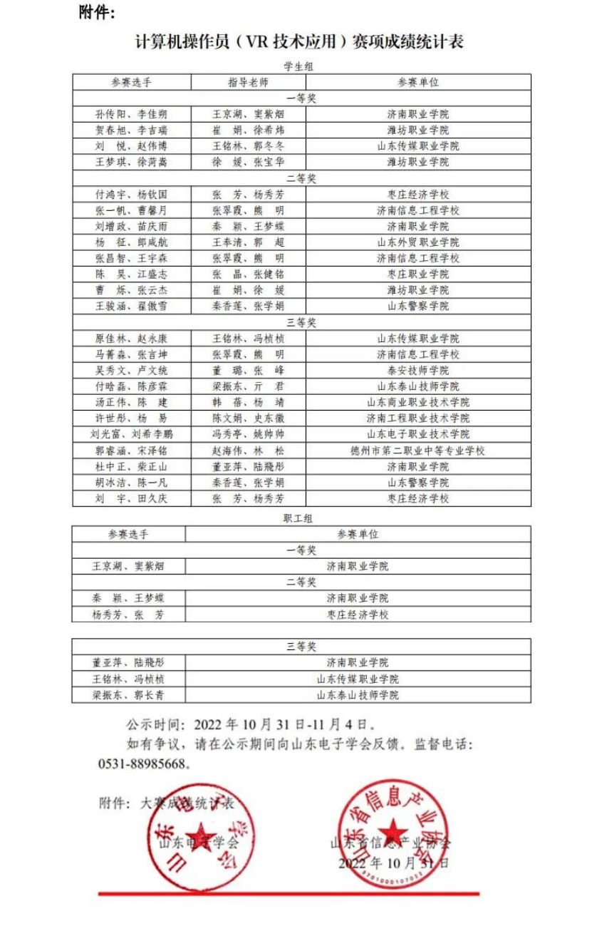 数媒动画系在省“技能兴鲁”职业技能大赛——第四届山东省电子信息行业新技术应用职业技能竞赛计算机操作员（VR技术应用）赛项中喜获佳绩