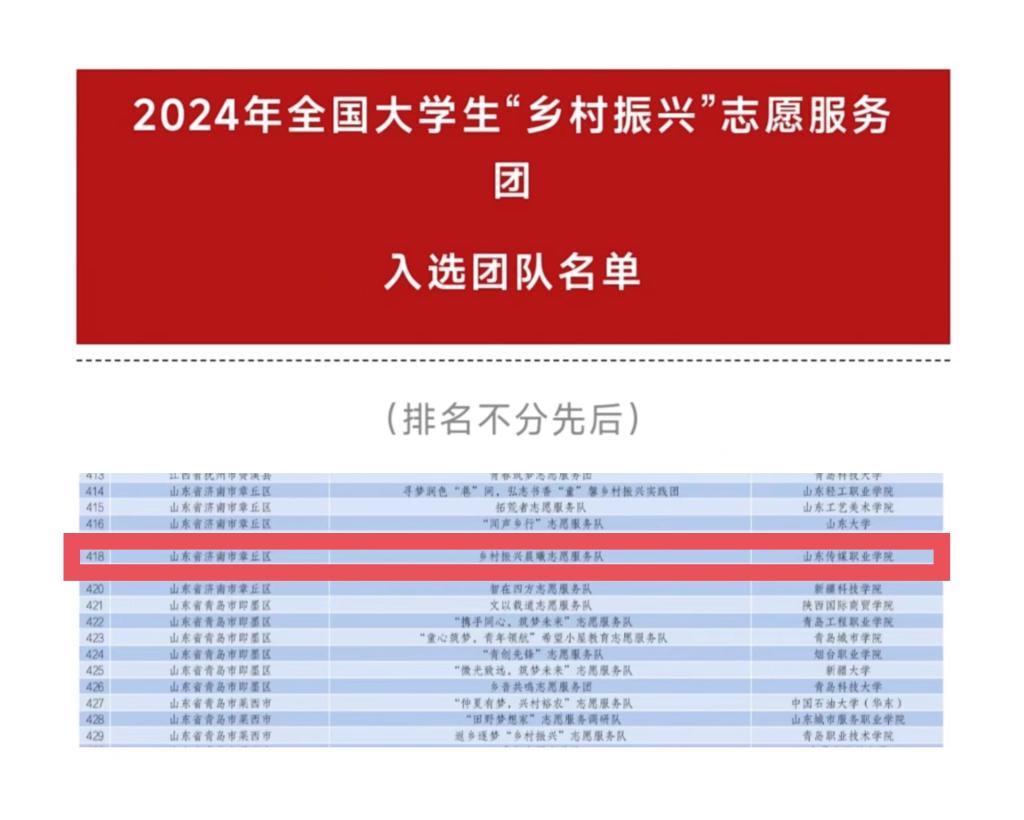 喜+1！新闻传播系“乡村振兴晨曦志愿服务队”入选2024年全国大学生“乡村振兴”志愿服务团