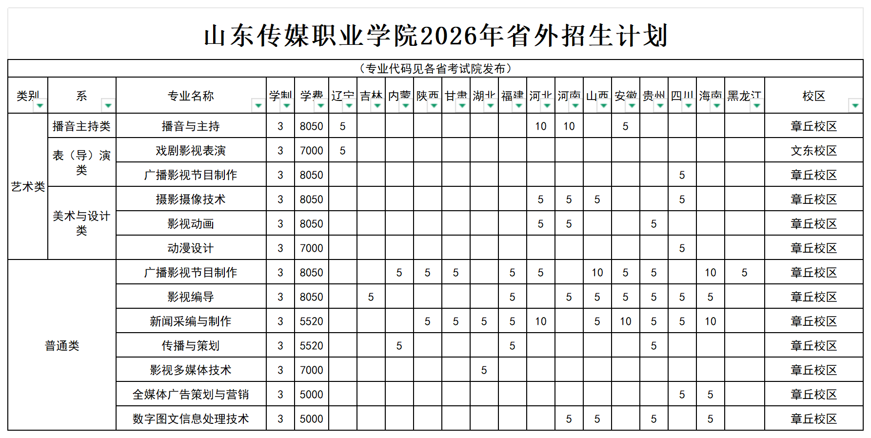 山东传媒职业学院2026年招生计划_外省计划