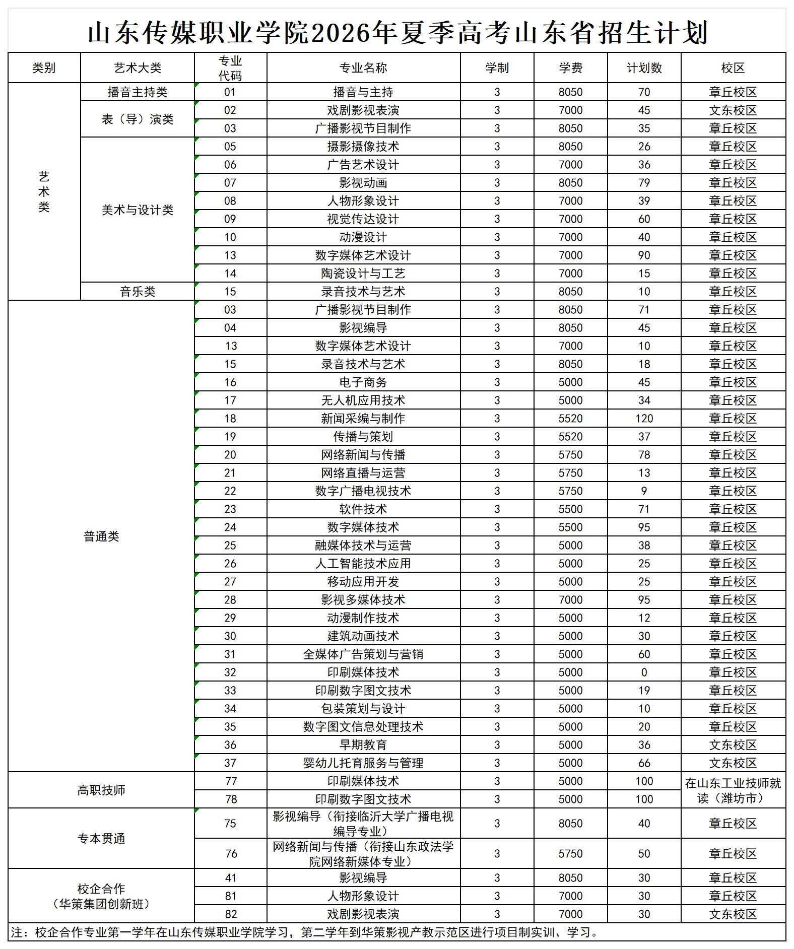 山东传媒职业学院2026年招生计划_夏考计划