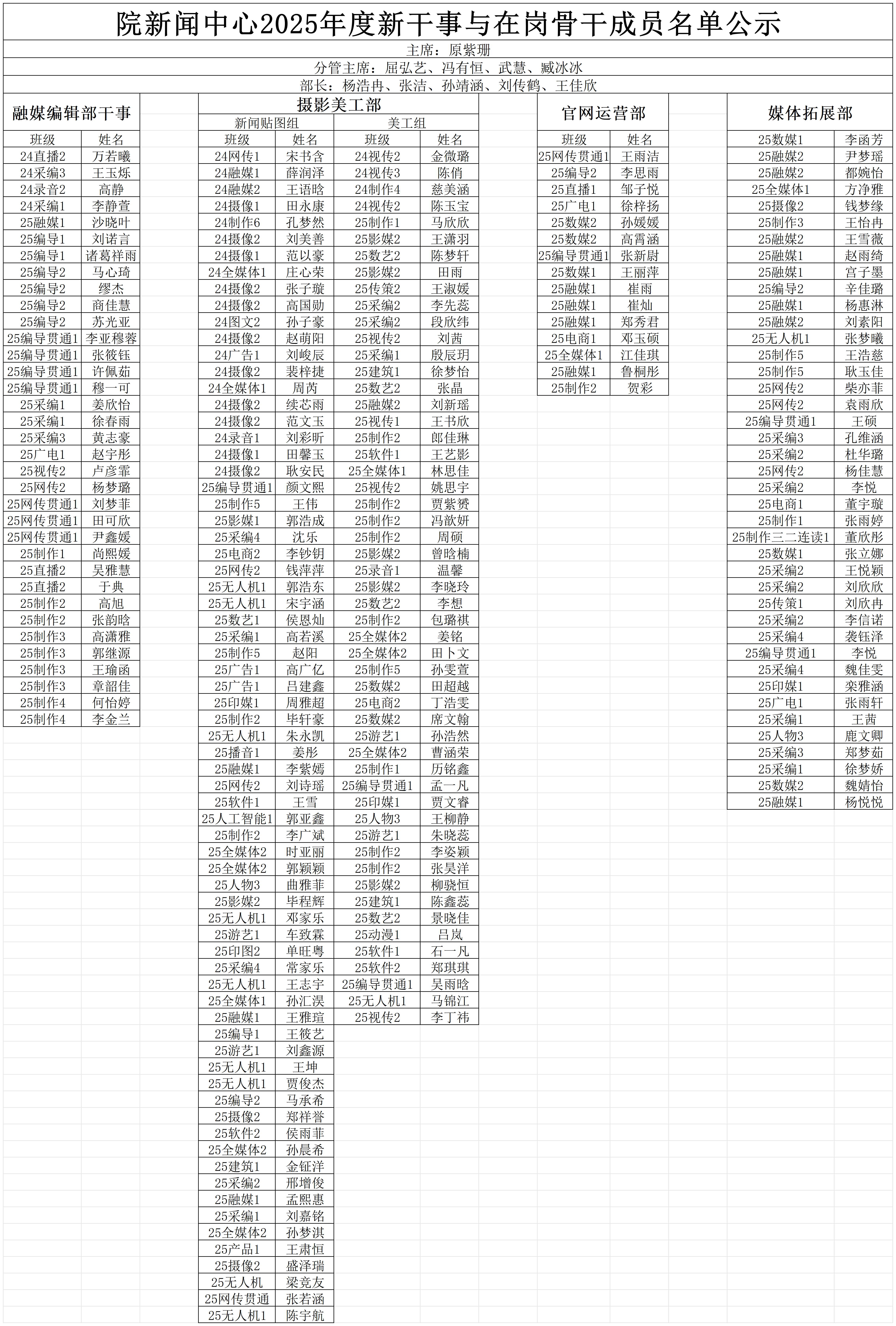 院新闻中心2025年度新干事与在岗骨干成员名单公示