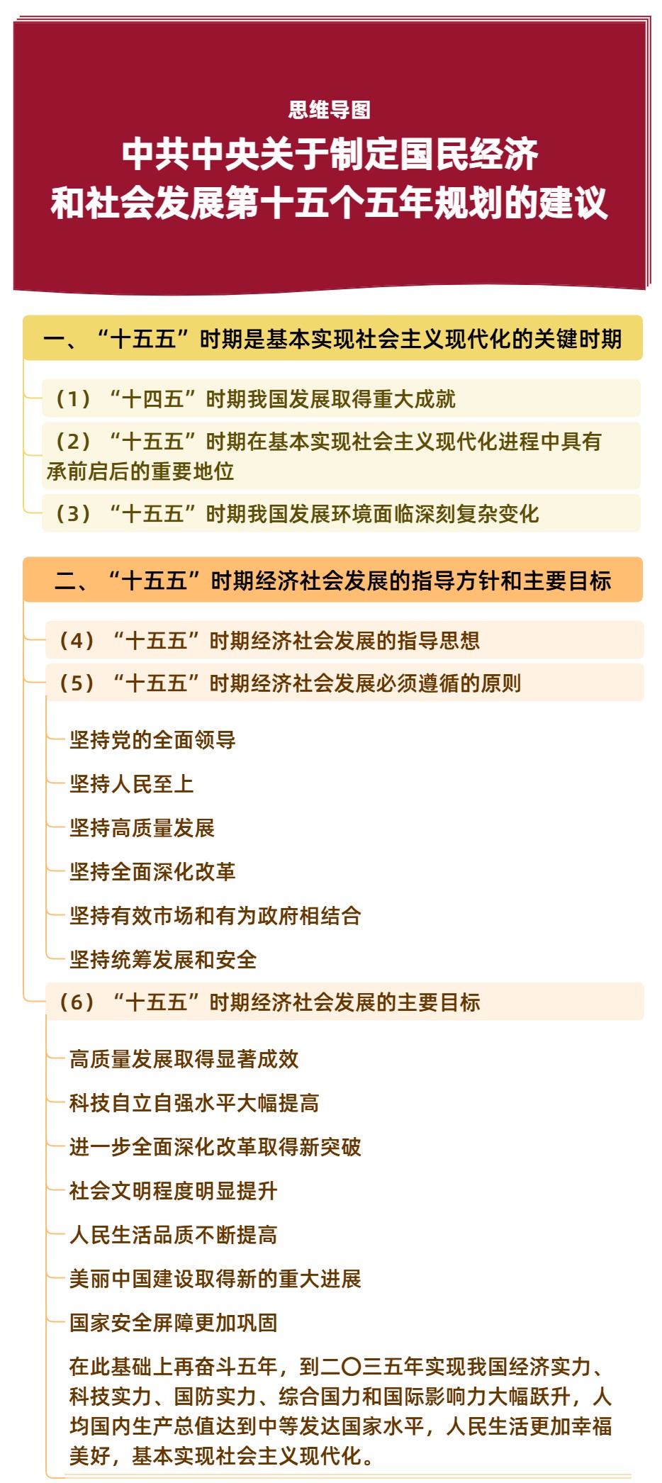 思维导图来助力！学习 “十五五” 规划建议