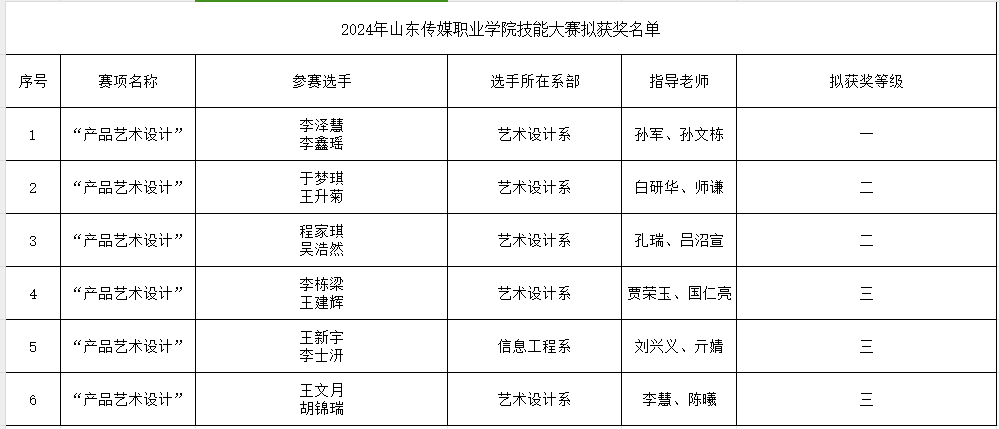 哦i就