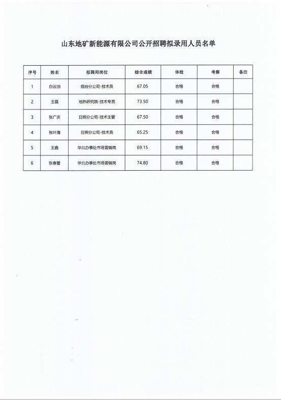 山东地矿新能源有限公司公开招聘拟录用人员名单公示、附件