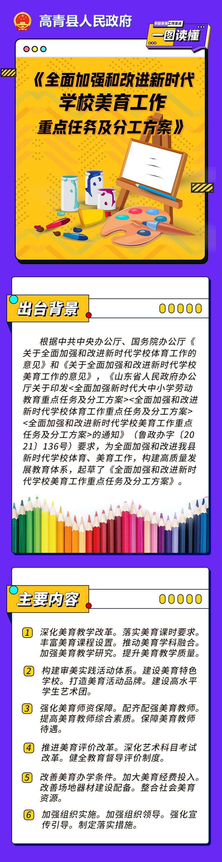 一图读懂《全面加强和改进新时代学校美育工作重点任务及分工方案》