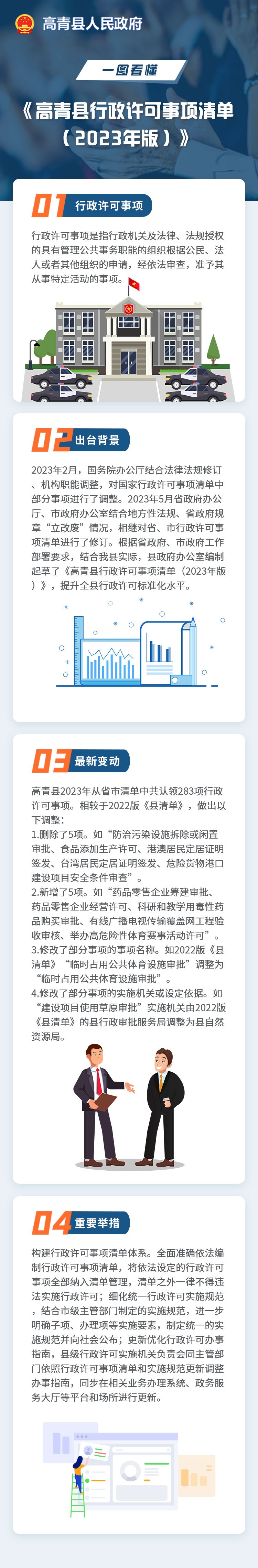 一图读懂《高青县行政许可事项清单（2023年版）》