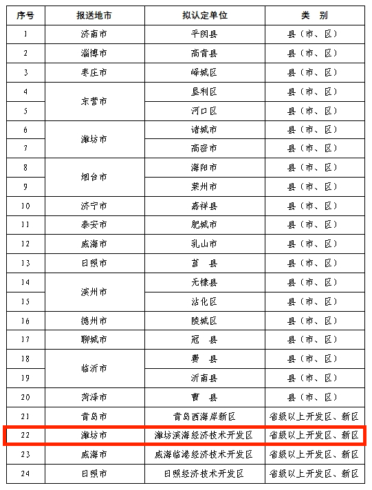 名单