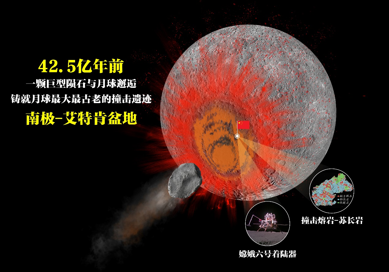 △嫦娥六号苏长岩记录42