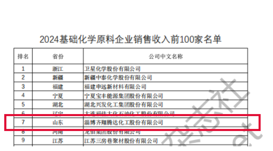 2024基礎(chǔ)化學原料企業(yè)銷售收入前100家名單.jpg