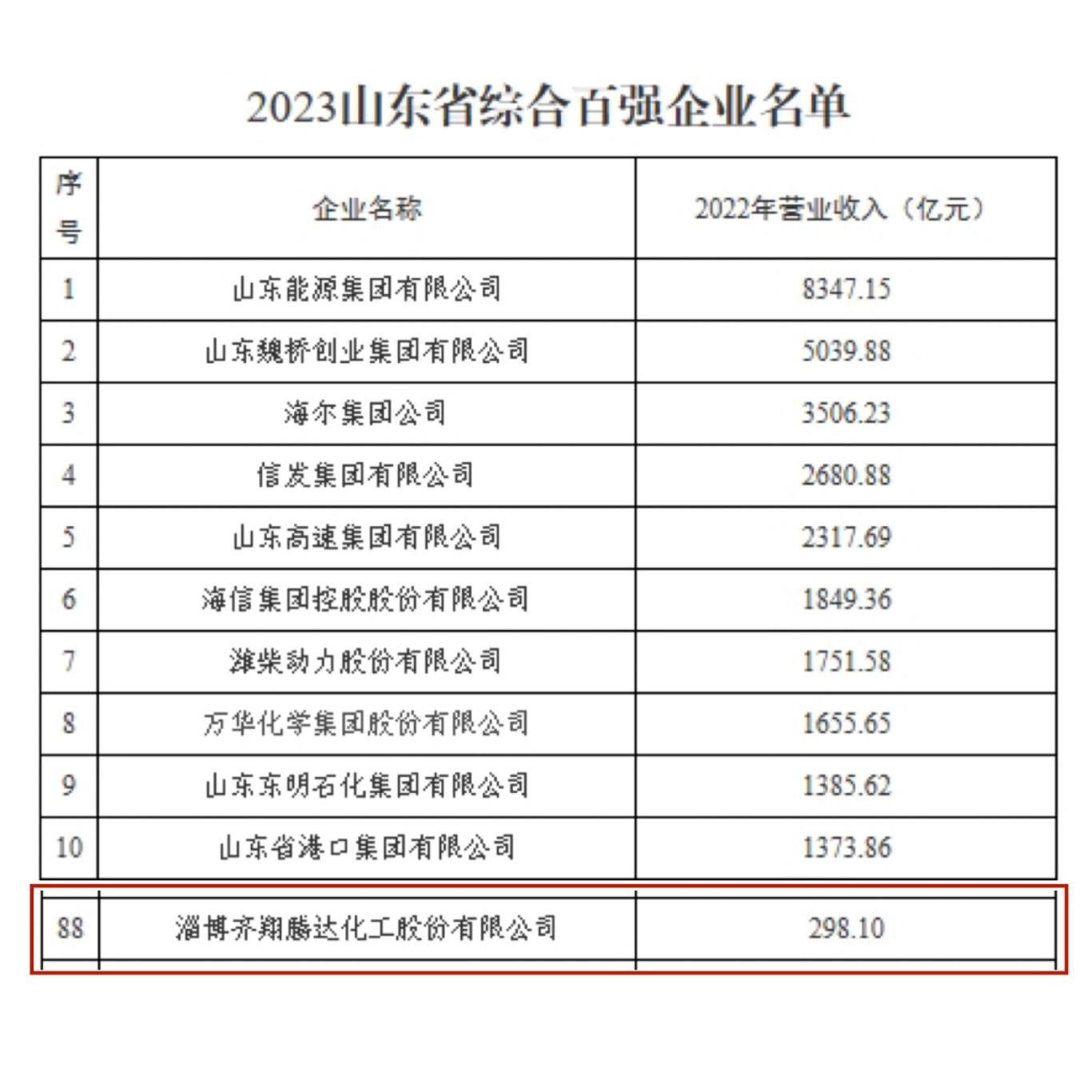 2023年山東省綜合百強企業(yè).jpg