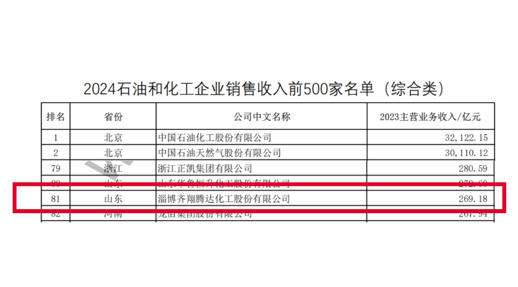 2024石油和化工企業(yè)銷售收入前500家名單.jpg