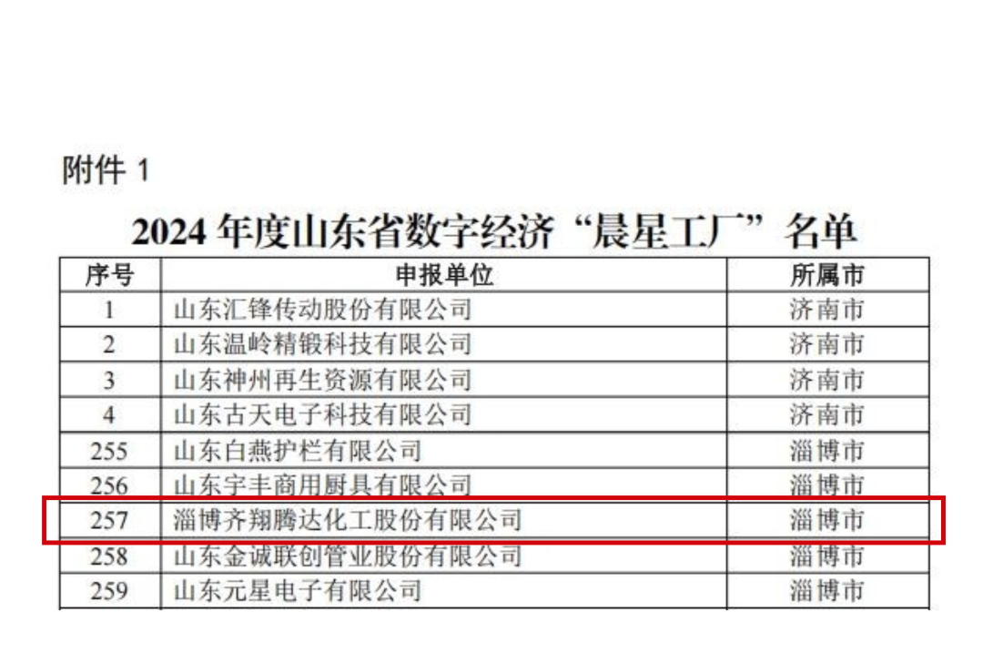 關(guān)于公布2024年度山東省數(shù)字經(jīng)濟“晨星工廠”名單的通知.jpg