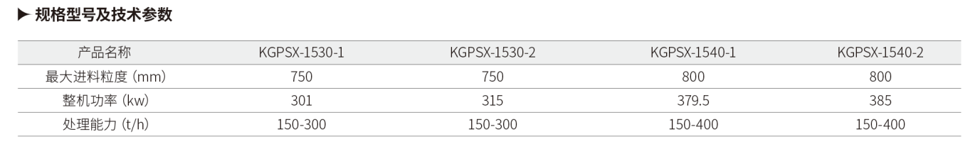 1-KG整装式破碎线技术参数-1