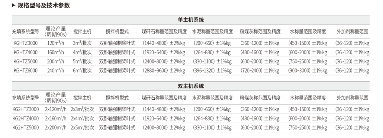 1-KG整装式破碎线技术参数
