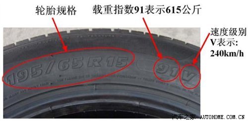 隐藏在轮胎中的学问！汽车轮胎小知识