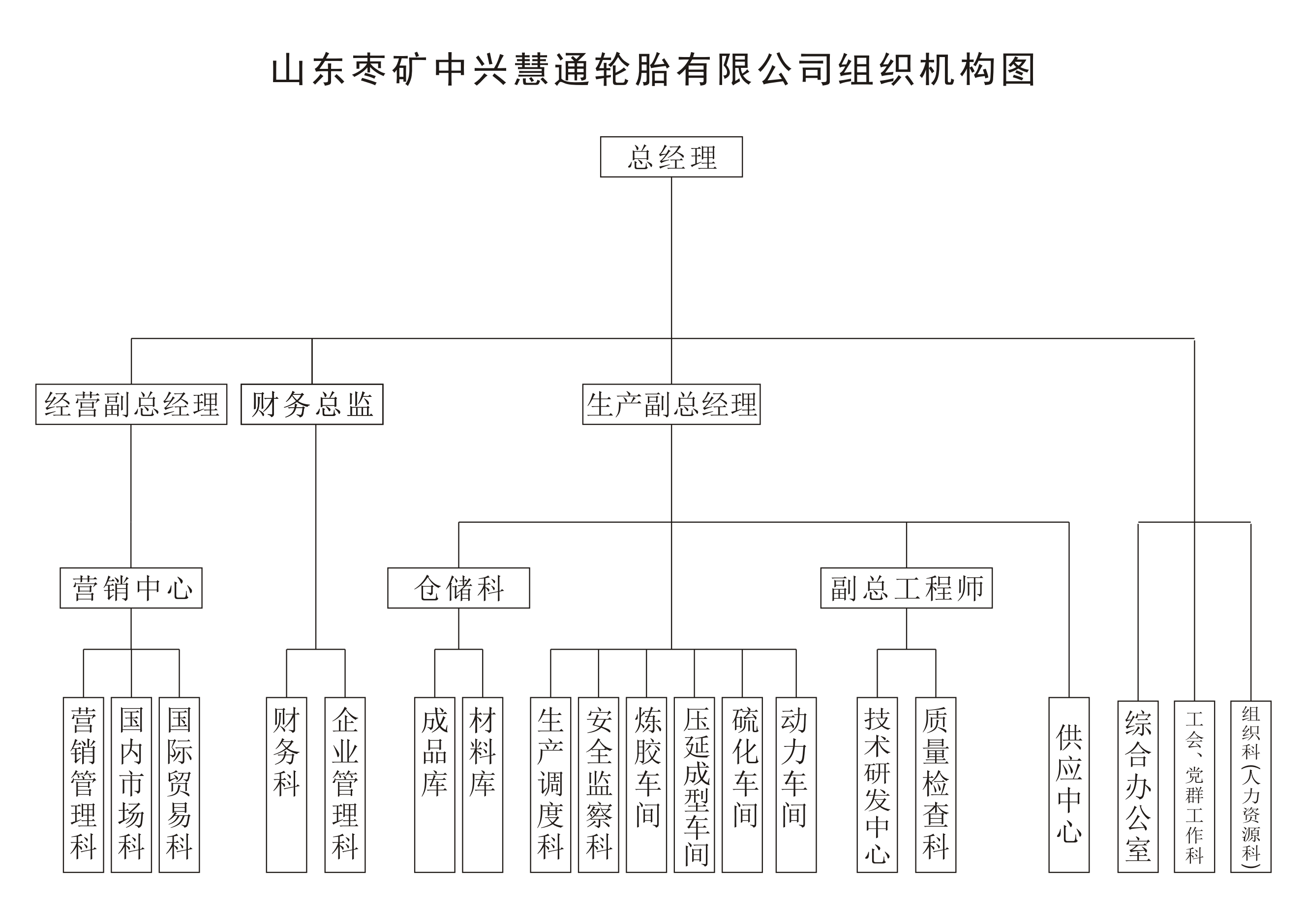 组织架构图