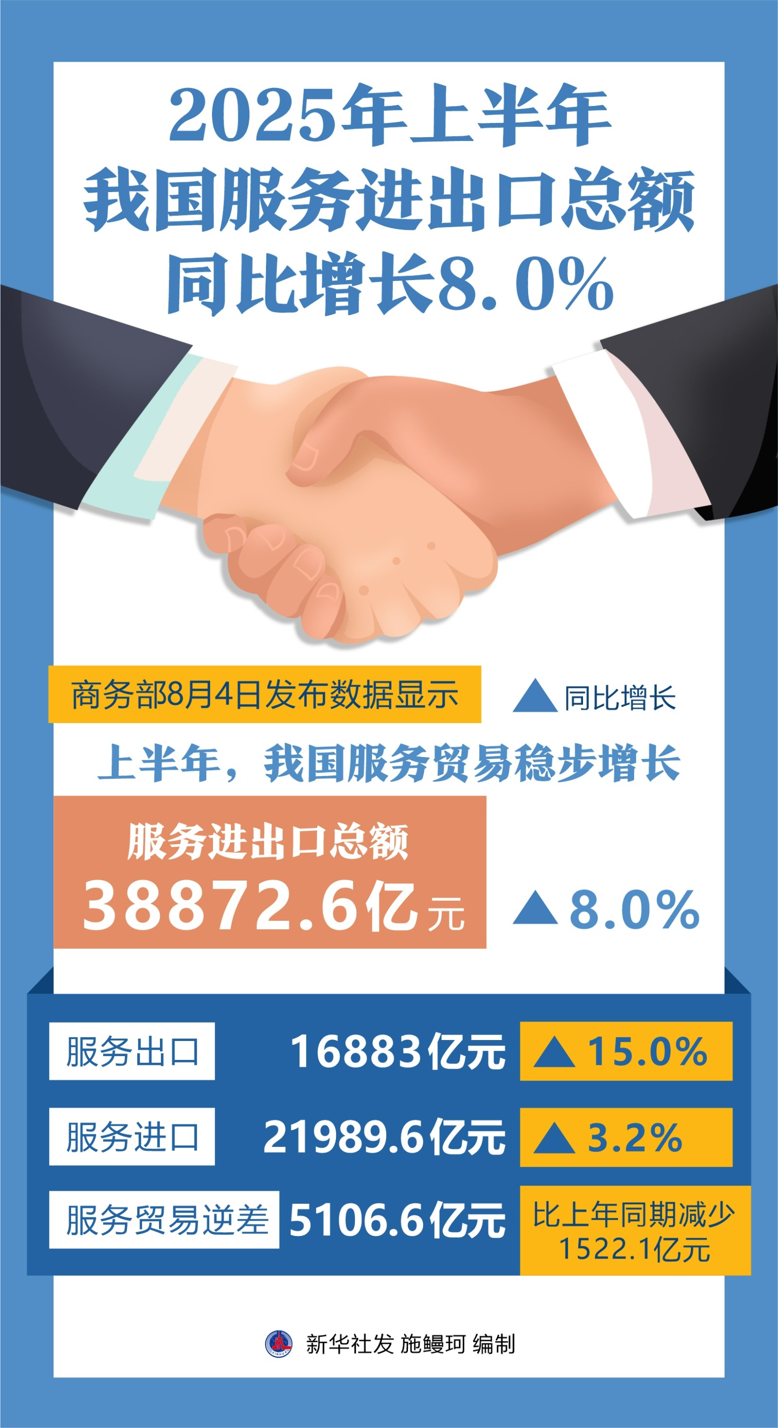 （图表）2025年上半年我国服务进出口总-NEP0_20250804_C0035230129