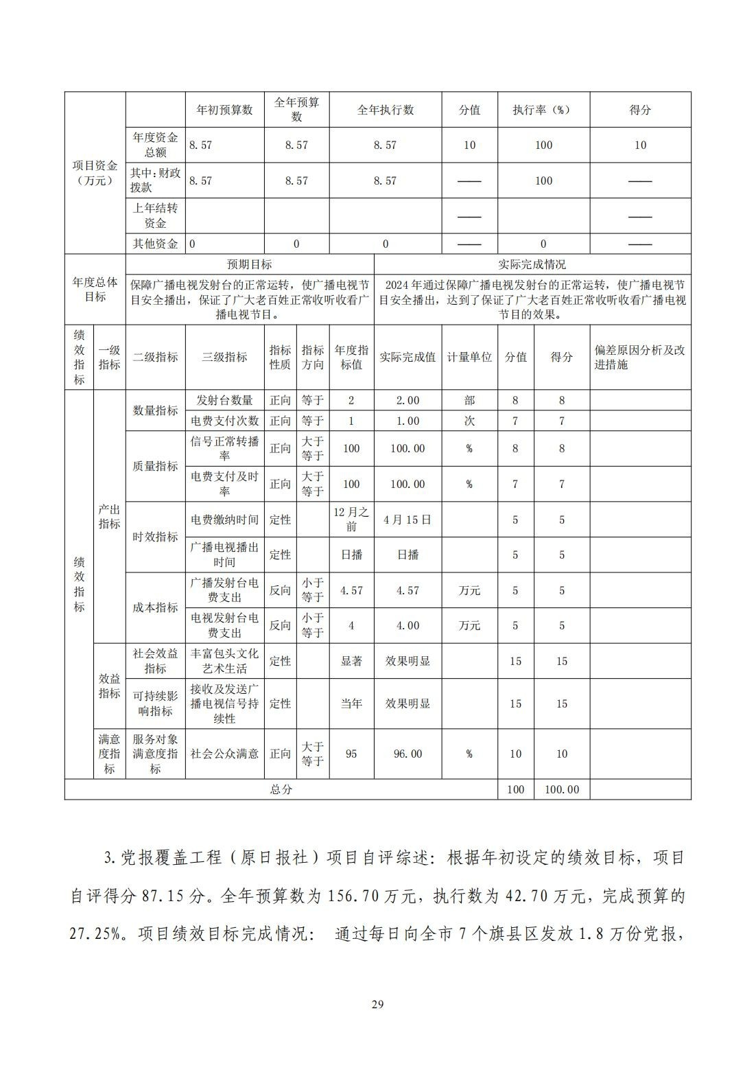 2024年度决算公开报告_29