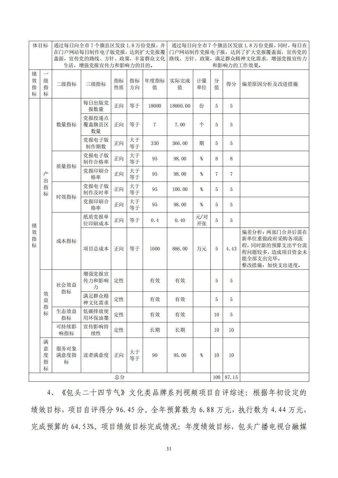 2024年度决算公开报告_31