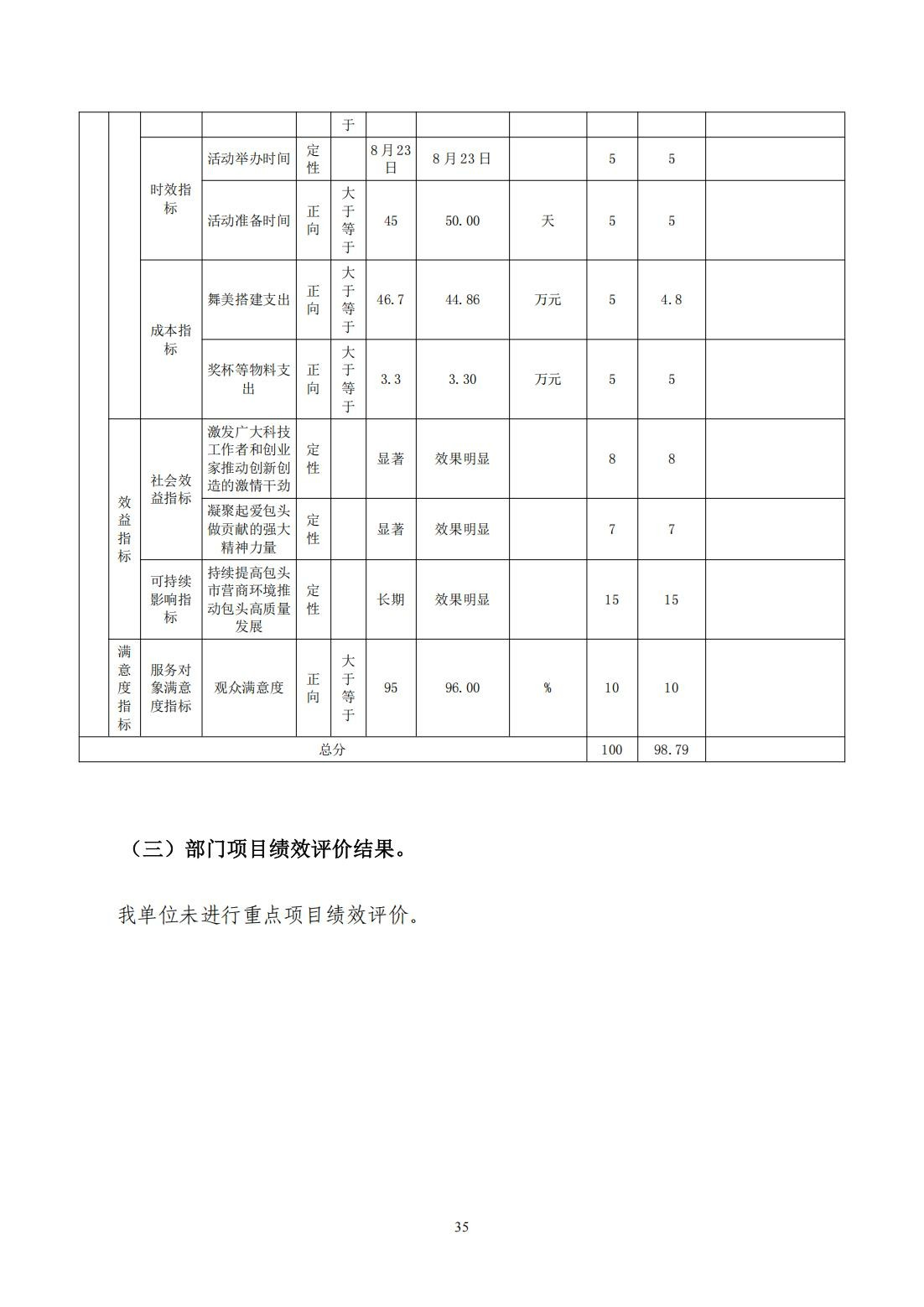 2024年度决算公开报告_35