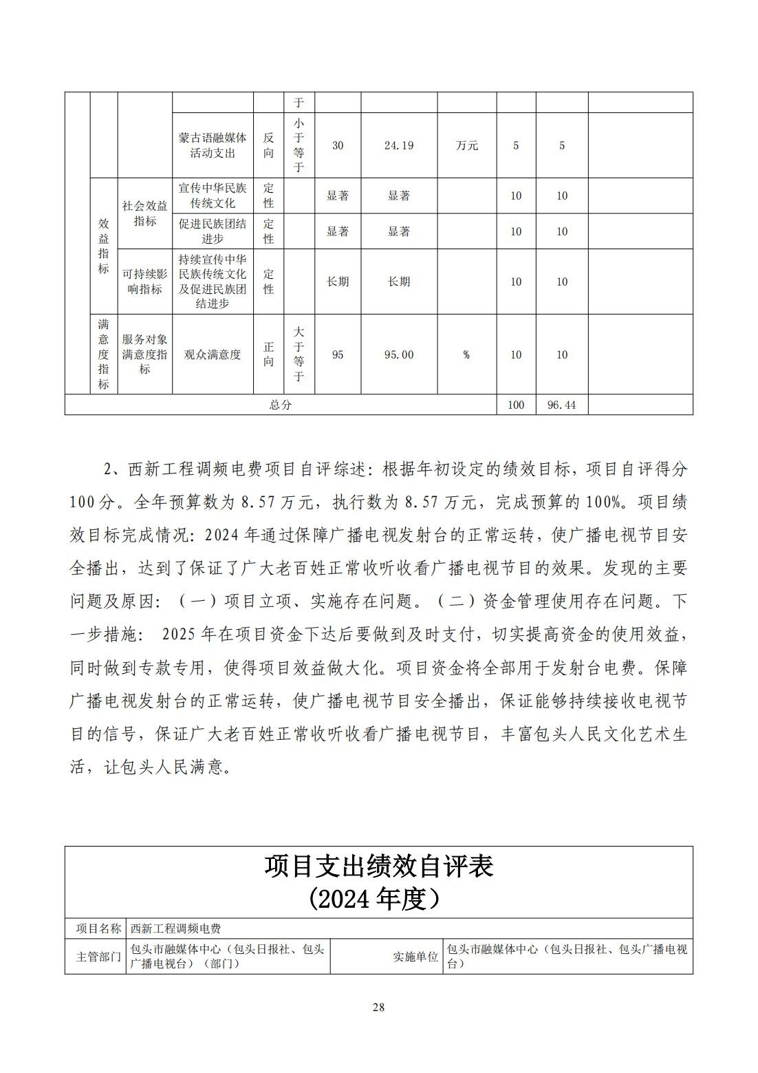 2024年度决算公开报告_28
