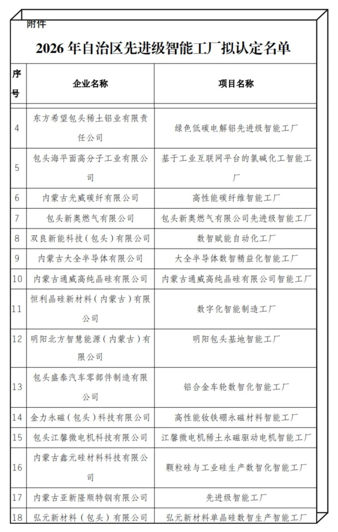 智能工厂