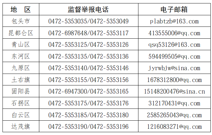 征兵电话