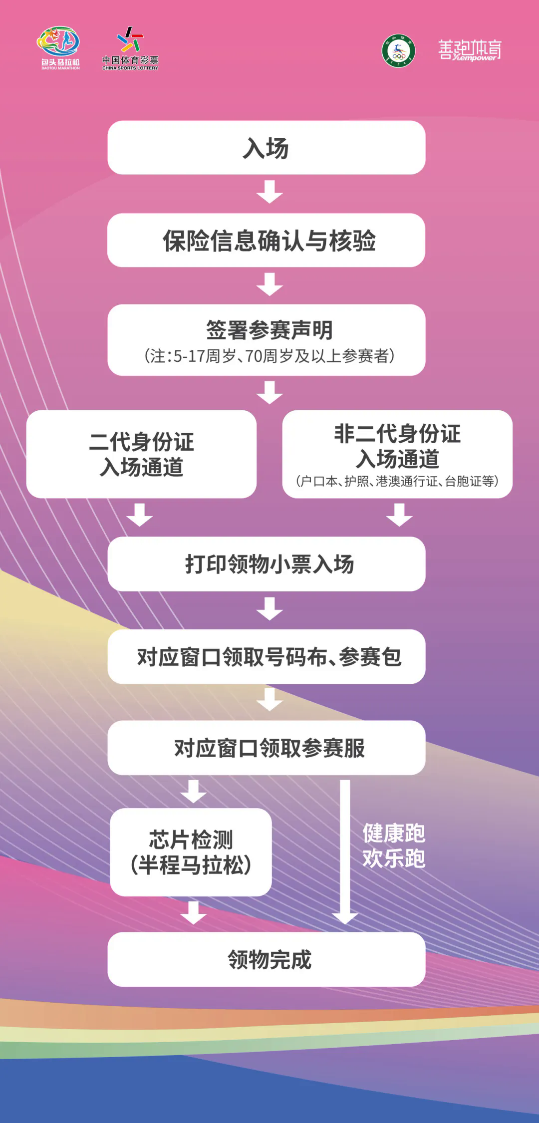 领物流程图.jpg