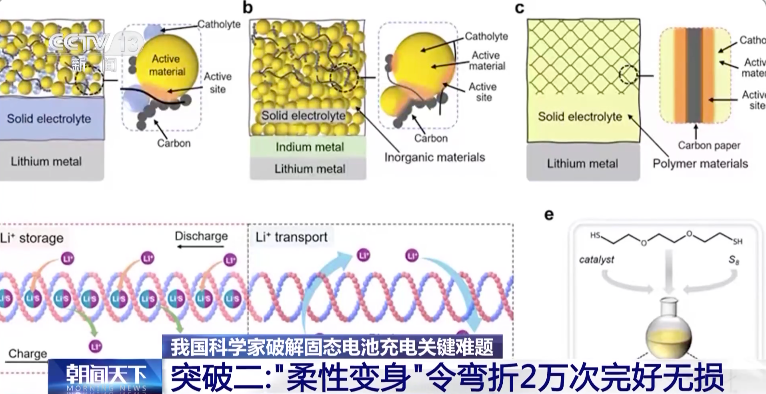 固态电池新突破！新能源车续航有望翻倍！