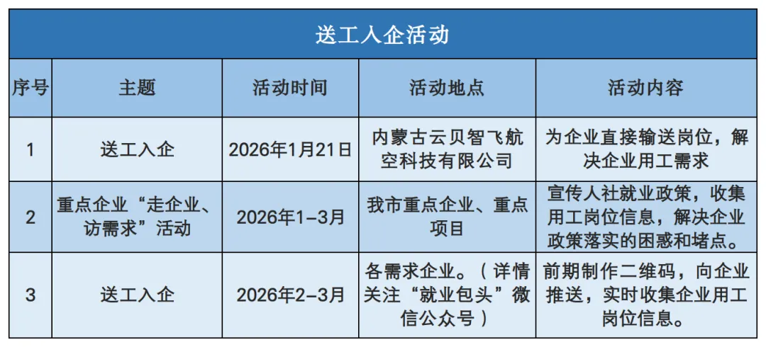 送工入企活动.png