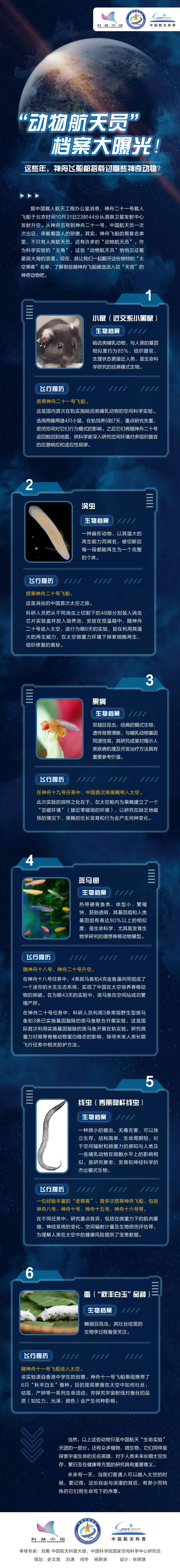 “动物航天员”档案大曝光！这些年，神舟飞船搭载过哪些神奇动物？.jpg