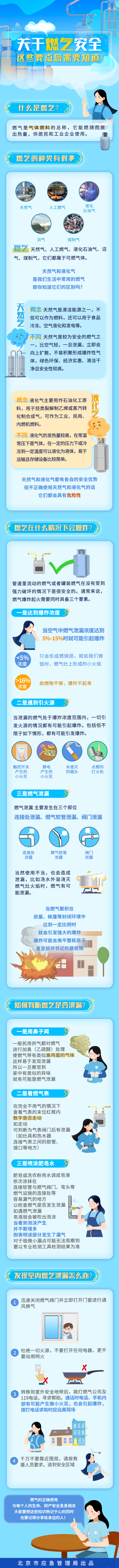 燃气安全.png
