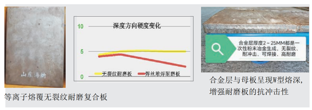 再制造等离子复合耐磨凸槽