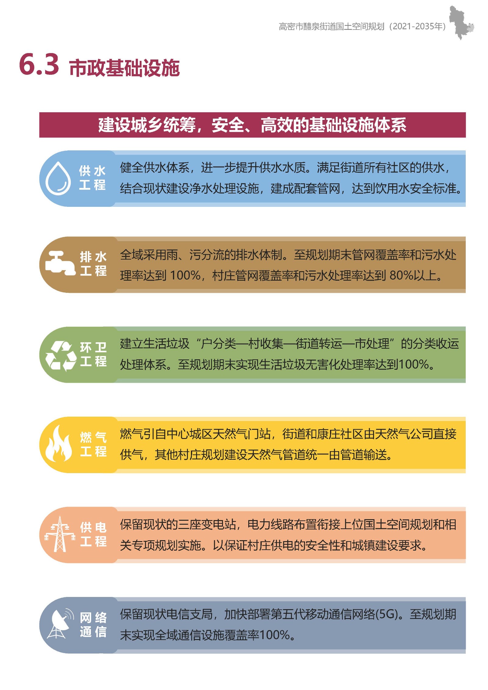 高密市醴泉街道国土空间规划-征求意见稿(2)_页面_28