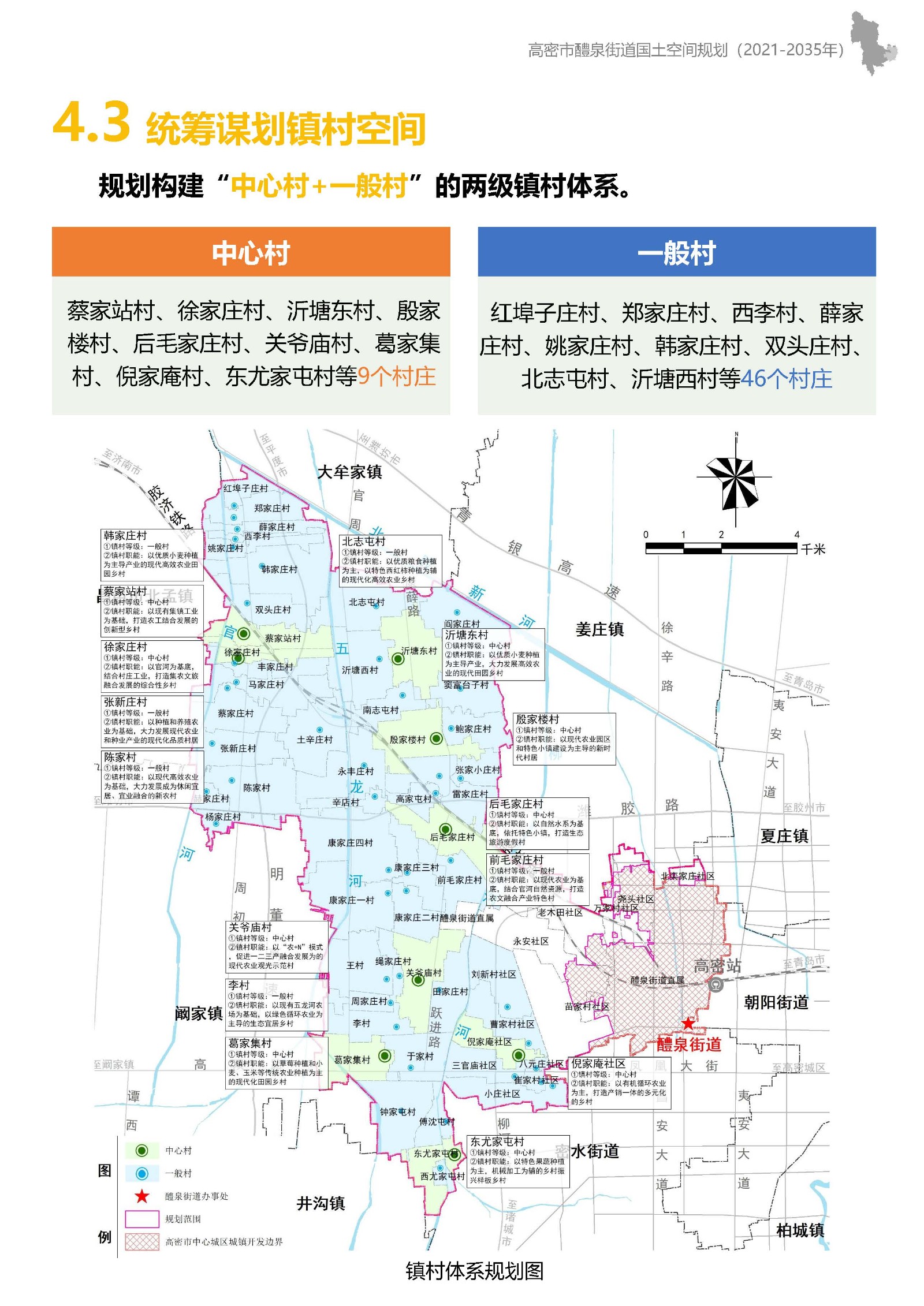 高密市醴泉街道国土空间规划-征求意见稿(2)_页面_20